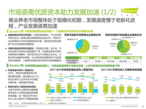 艾瑞咨询 2022年中国商业养老服务市场发展研究报告 附下载