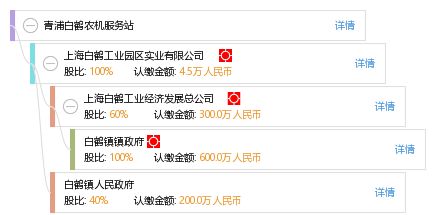 青浦白鹤农机服务站 工商信息 信用报告 财务报表 电话地址查询 天眼查