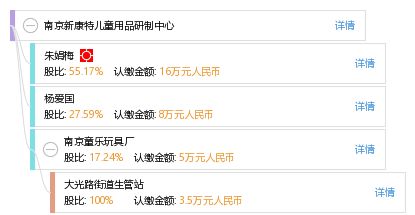 南京新康特儿童用品研制中心 工商信息 信用报告 财务报表 电话地址查询 天眼查