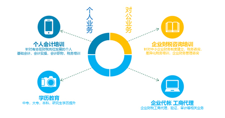 成都良友教育