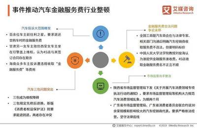 奔驰女车主事件后续:奔驰金融被罚80万,汽车金融将面临三大挑战